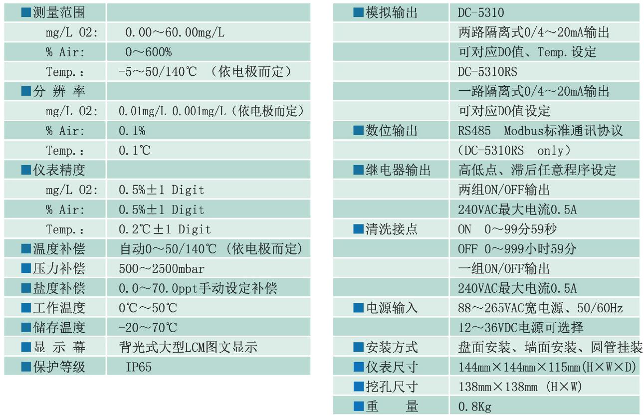 上泰在線溶解氧測(cè)定儀DC-5310