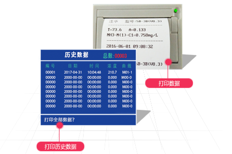 連華COD測(cè)定儀5B-3C